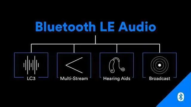 LE Audio音頻技術(shù)帶動(dòng)助聽領(lǐng)域發(fā)展，國(guó)產(chǎn)助聽芯片迭代加速