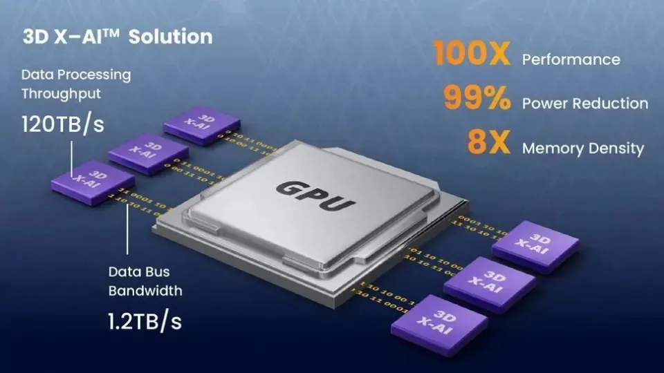 NEO推出3D X-AI芯片：AI計算性能暴增，功耗降低99%！
